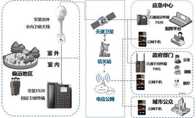 天通一號衛星手機 連接農村與偏遠地區的通信橋梁