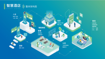 云知聲攜手世茂集團打造人工智能雙創服務平臺，助推房地產全產業鏈智慧進化