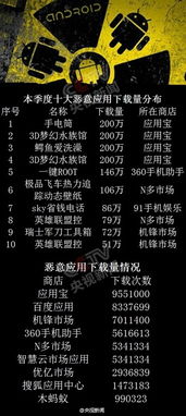 你的網絡信息夠安全嗎？——探索深圳網絡與信息安全軟件開發的新里程